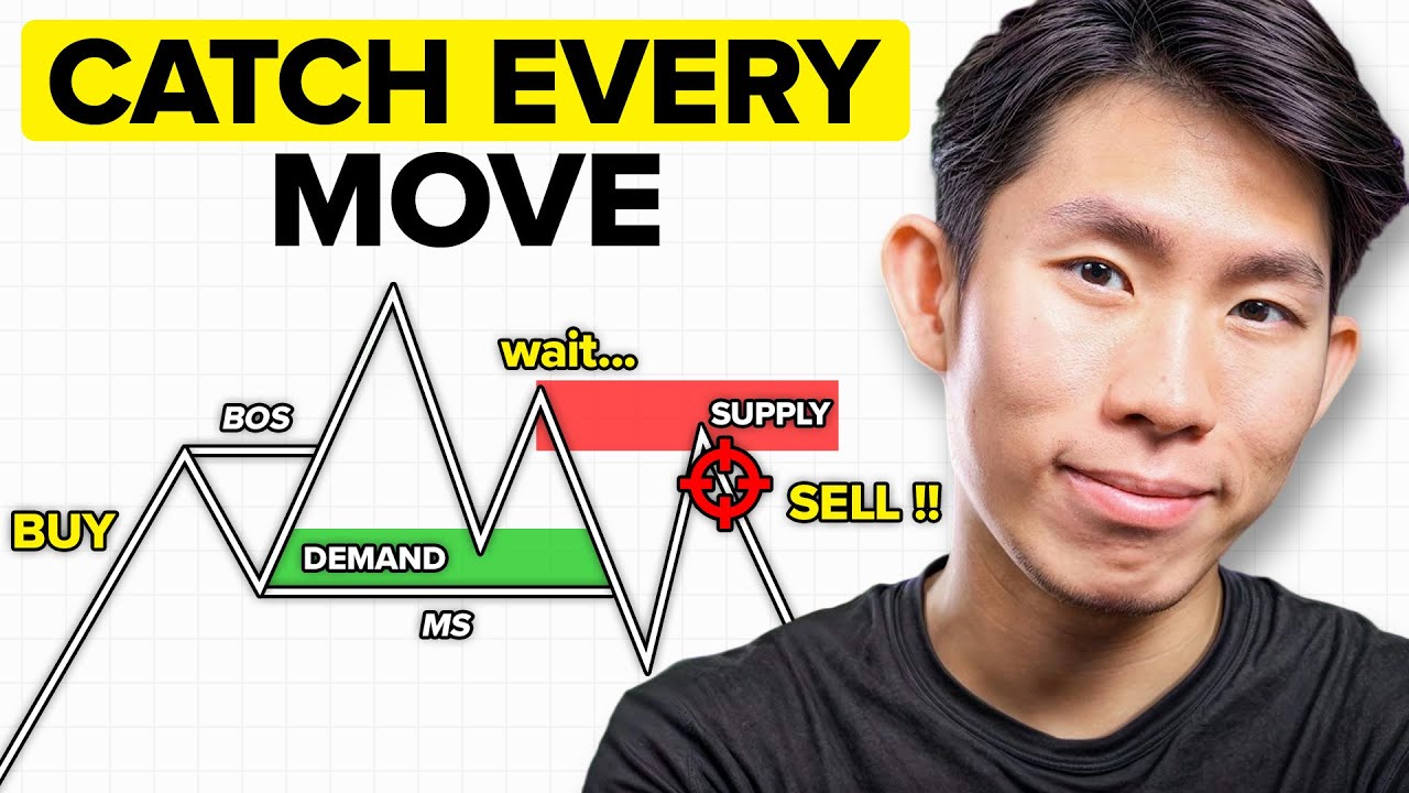 Master Supply & Demand Flip Zones (ULTIMATE Course)