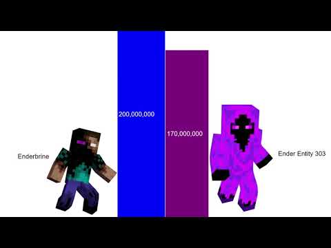 Herobrine vs Entity 303 power levels (please read description)