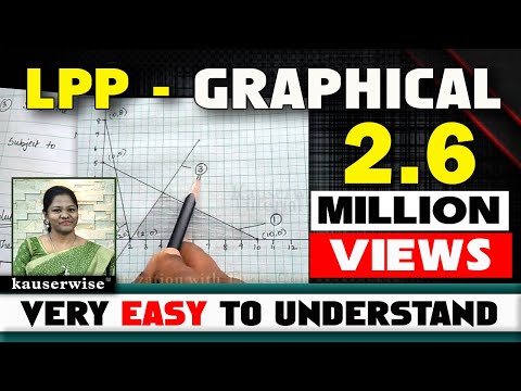 [#1] LPP - Graphical method [ Maximization with 2 constraints ] solved problem :-by kauserwise Video