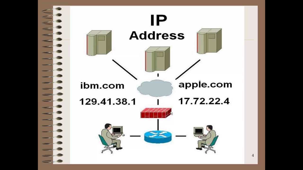 IP Address - Internet Protocol Address