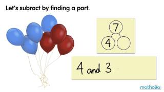 Subtract by Finding a Part