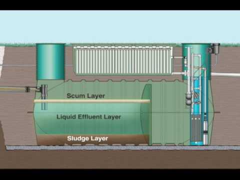 How The Advantex Treatment System Works