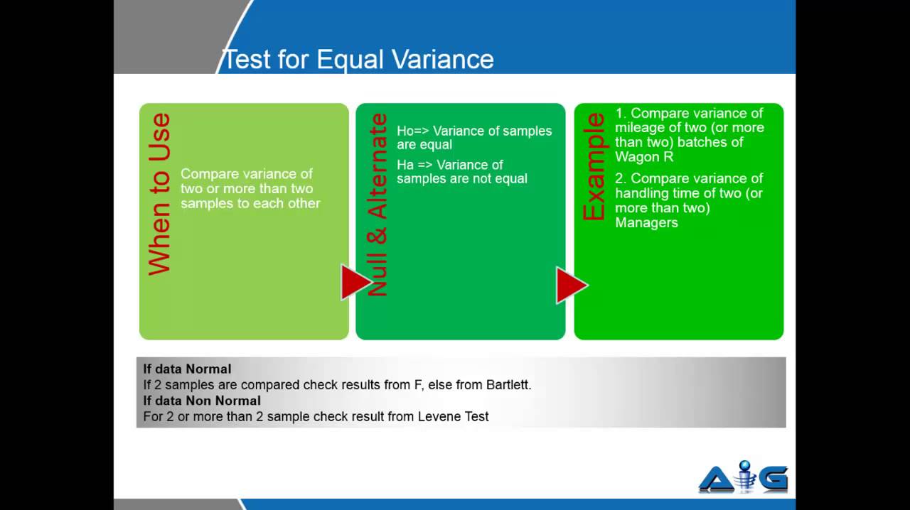 What is Test For Equal Variance procedure? Advance Innovation Group Blog