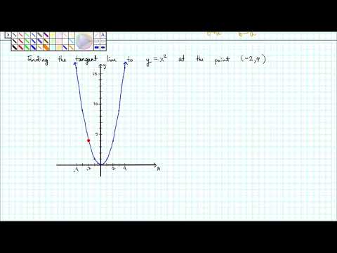 Slope of tangent line to y=x^2 at (-2,4)   [part1]