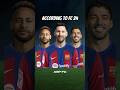 What if MSN returned to Barcelona today? FC 24 (Messi Neymar Suarez)