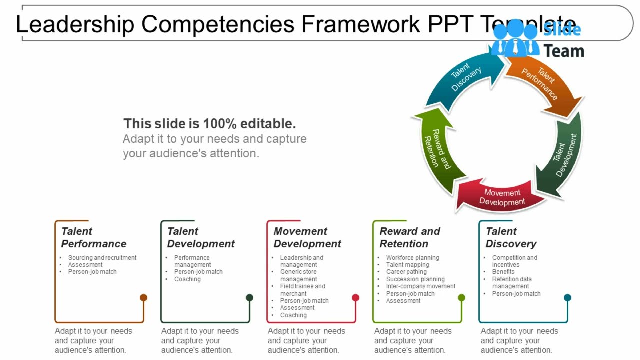 Leadership Competencies Framework Ppt Template