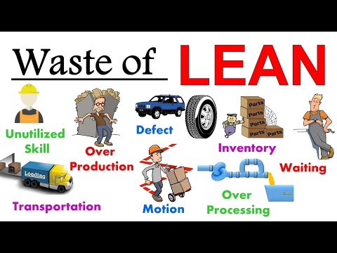 𝟴 𝗪𝗮𝘀𝘁𝗲𝘀 𝗼𝗳 𝗟𝗲𝗮𝗻 𝗠𝗮𝗻𝘂𝗳𝗮𝗰𝘁𝘂𝗿𝗶𝗻𝗴  [ Lean manufacturing wastes ] Lean manufacturing waste elimination Video