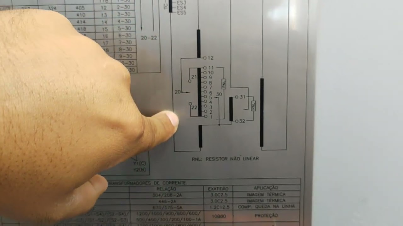 Relação de transformação em TCs de bucha.