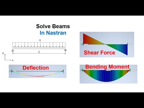 Solve Beams in Nastran (Inventor) II Shear force and Moment diagram