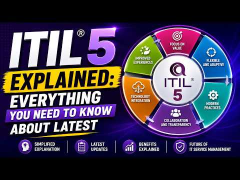 What Is ITIL ITIL Explained For Beginners ITIL Introduction ITIL 4 Foundation