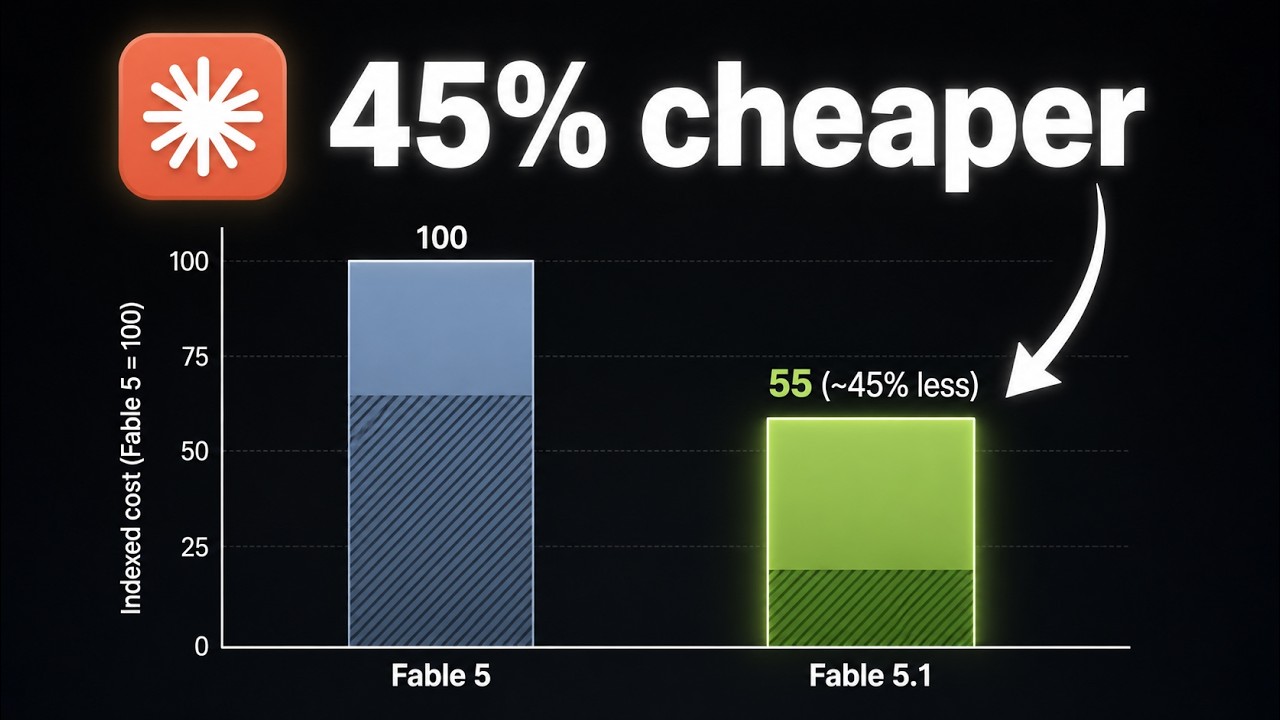 Fable 5.1 Just Dropped. It Looks Unreal.