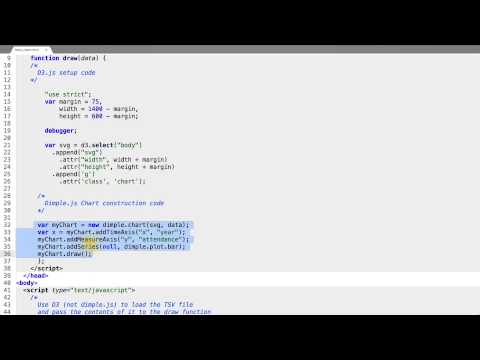 What is Data Visualization Data Visualization and D3 js