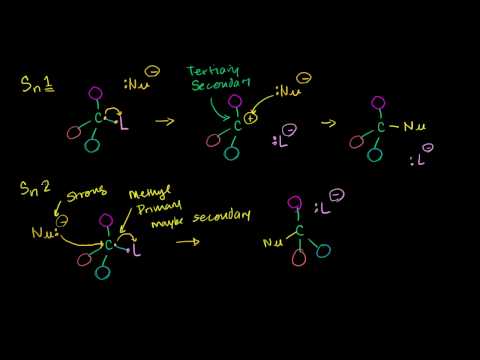 Solvent Effects on Sn1 and Sn2 Reactions 