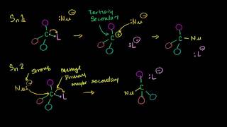 Solvent Effects on Sn1 and Sn2 Reactions