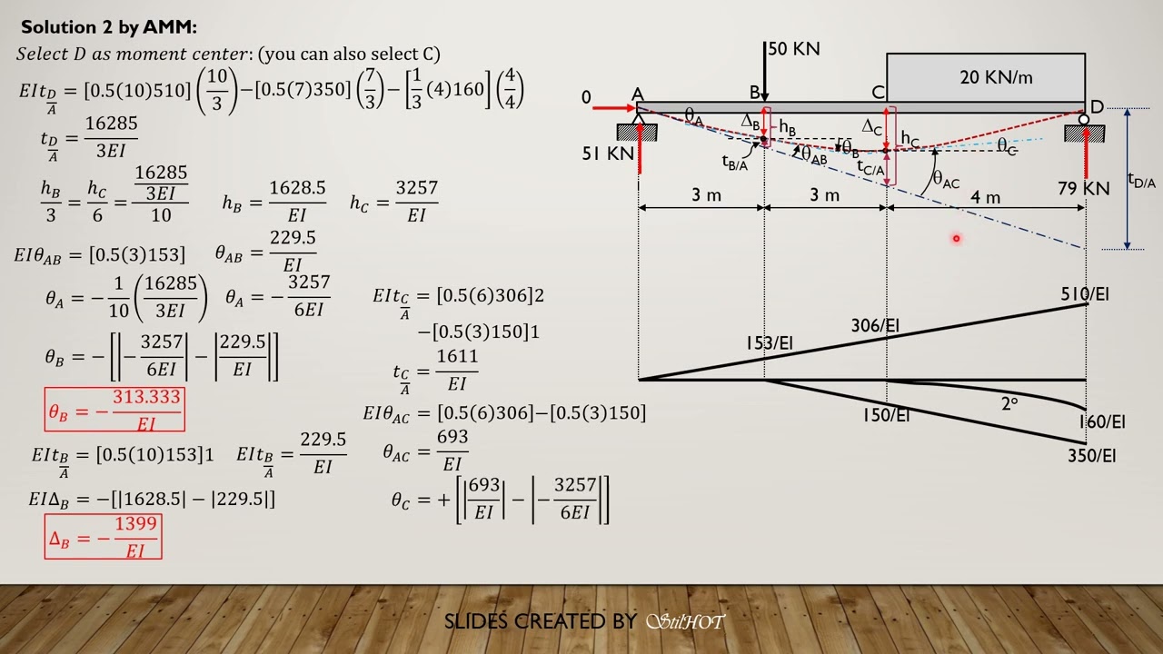 SOLVED PROBLEMS in STRUCTURAL ANALYSIS, Problem 11.01, 8 METHODS in 1
