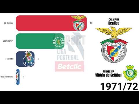 The Winners of Liga Portugal 1934/2024