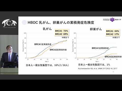 栄養学科 講演4「女性が知っておきたい乳がん・卵巣がん ～遺伝性リスクを正しく理解する～」三木 義男 （筑波大学 プレシジョン・メディスン開発研究センター）
