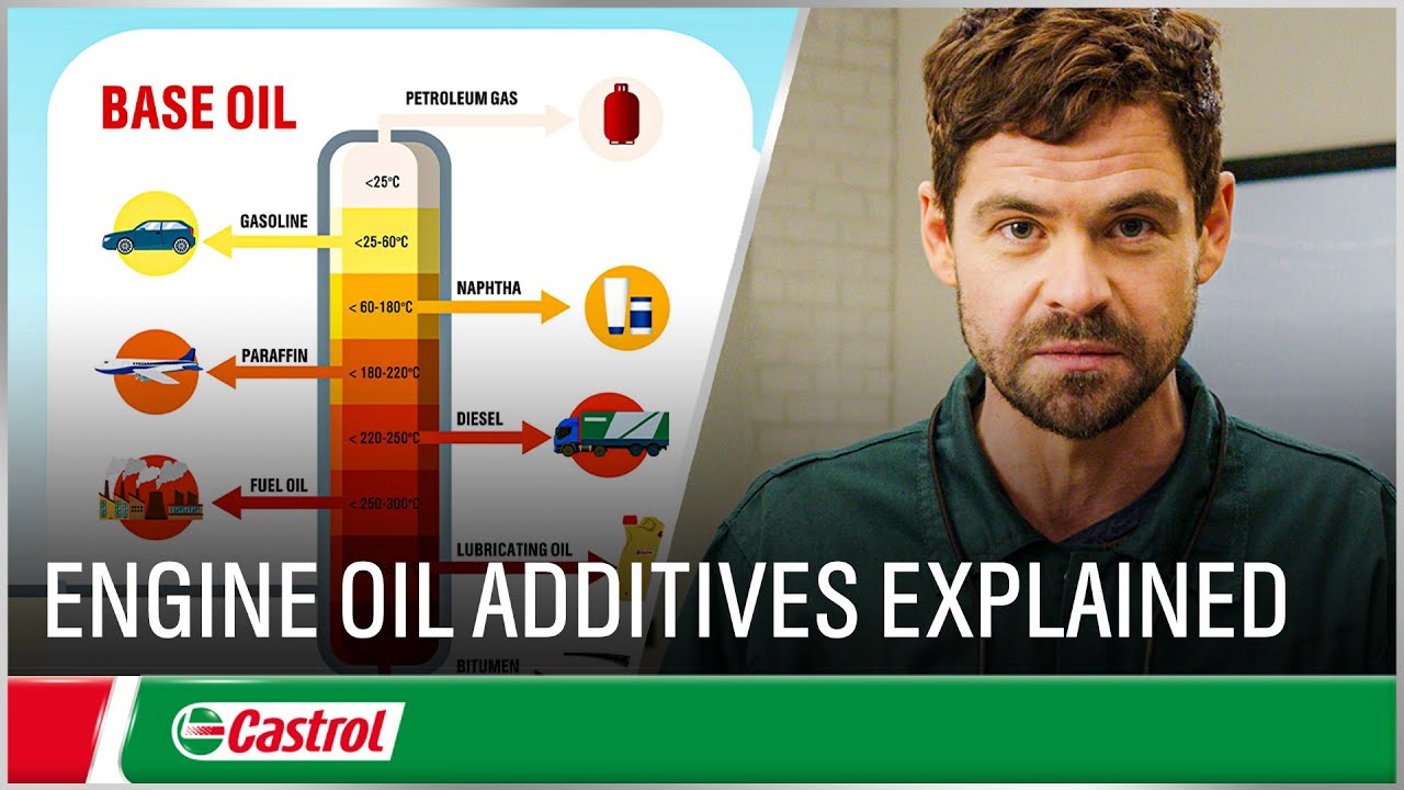 Engine oil additives explained | Car engine oil explained | Castrol U.K.