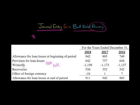 Journal Entry for a Bad Debt Recovery