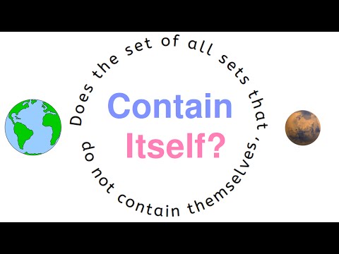 Does the set of all sets that do not contain themselves, contain itself? Russell's Paradox!