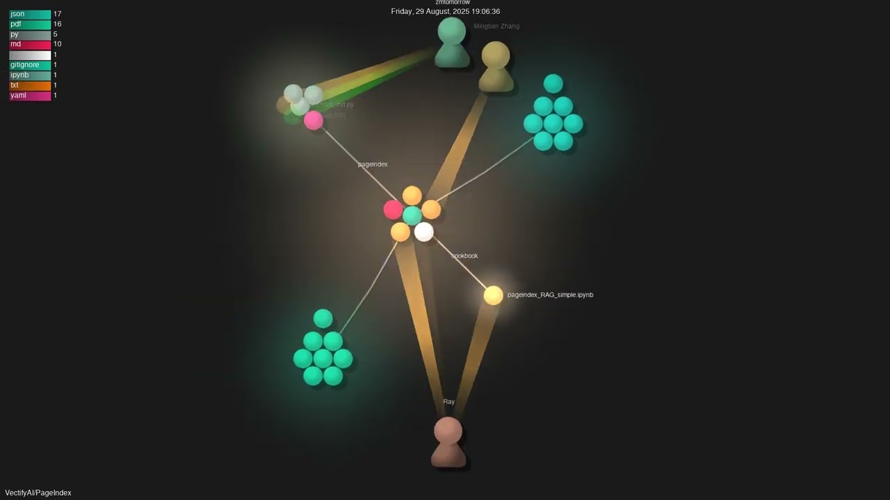 VectifyAI/PageIndex - Gource visualisation