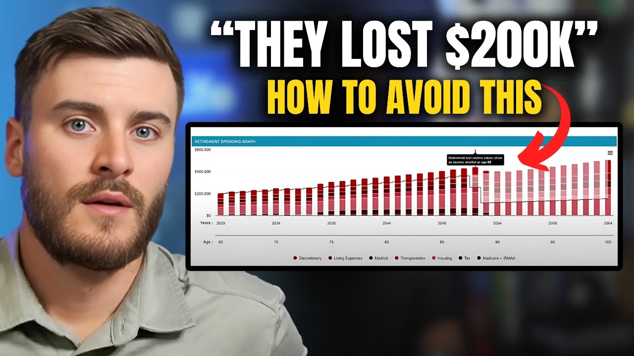 Retirement Expert Explains IRMMA and How to Beat It | Reviewing the Medicare Surcharge