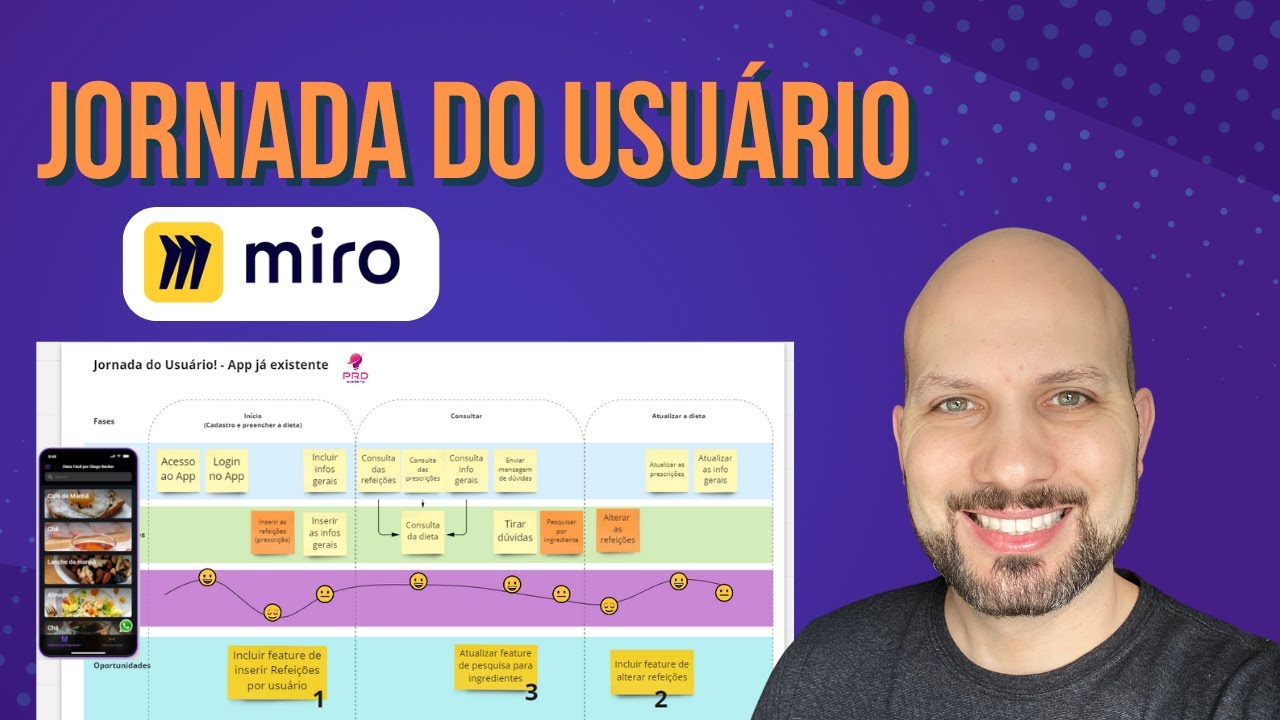 Como fazer uma Jornada do Usuário no MIRO - nova aula