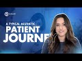 How Cliniceo™ Simplifies Every Step of the Aesthetic Patient Journey