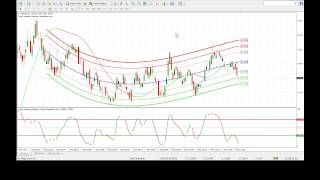 Forex indicator predictor v2.0 review