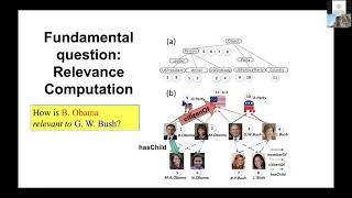Meta Paths and Meta Structures: Discovery and Applications