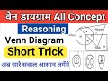 Venn Diagram Reasoning वेन आरेख Reasoning Reasoning Trick Reasoning By Jardhari Classe