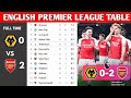 ENGLISH PREMIER LEAGUE TABLE UPDATED TODAY | PREMIER LEAGUE TABLE AND STANDINGS 2023/2024