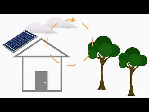 Self Cleaning Panels