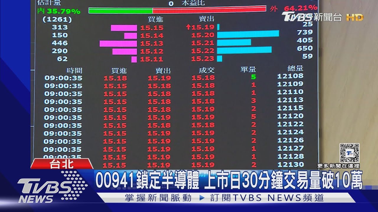 00940週五最後申購! 沒上市「自救會」已破萬人