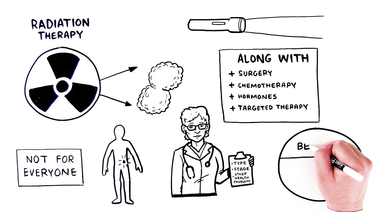 Your Guide To Radiation Therapy