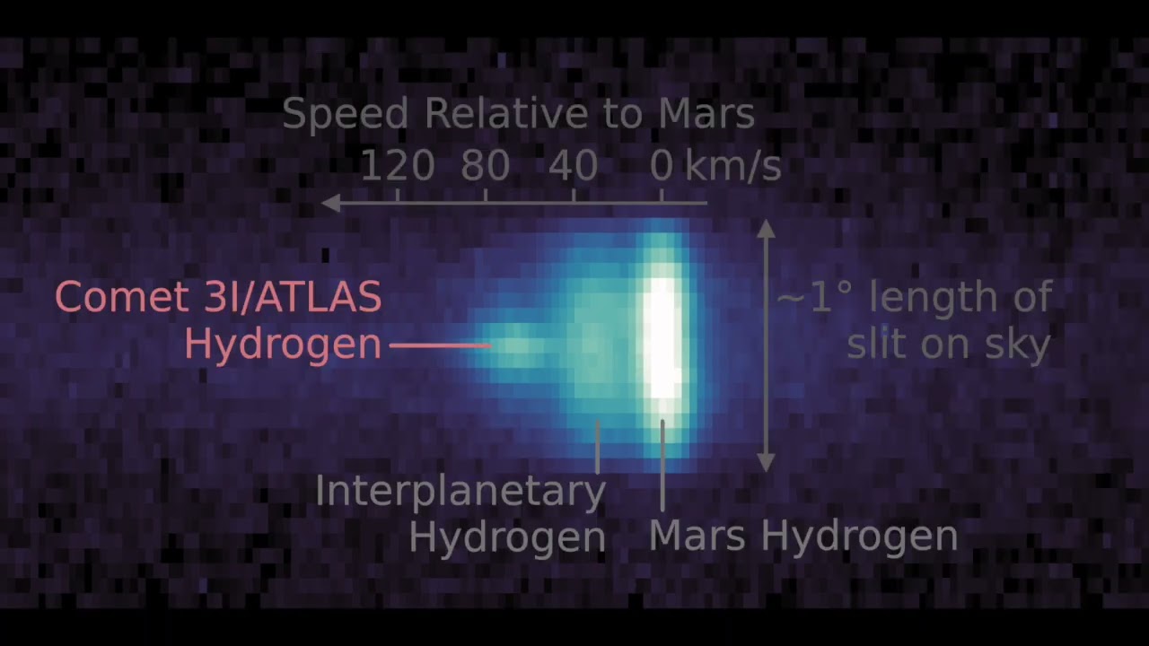Jupiter desviará al Cometa 3i Atlas. Ya saben de donde viene y a donde irá.!