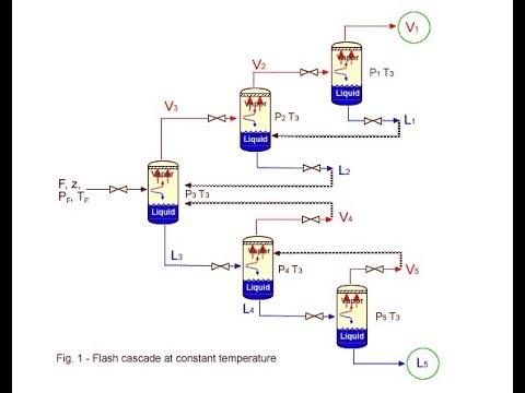 Flash Distillation in Chemical Process Engineering Trailer