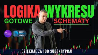 Z 1 000 do 355 000. Szalone 35 400% zysku na jednym poziomie! (Prezent na 100 subów)