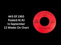 43 Of 1965 Bob Dylan Like A Rolling Stone