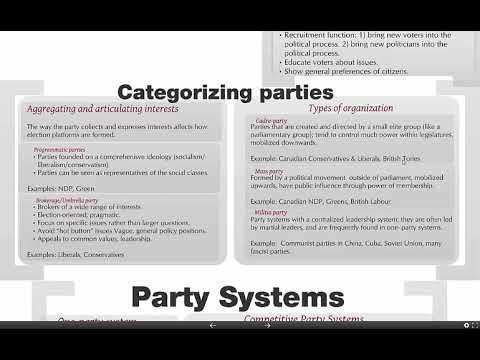 101 Analyzing political party types