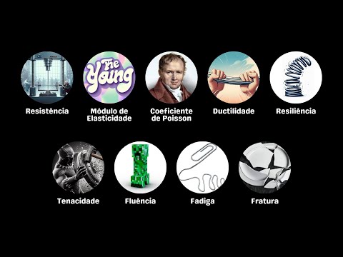 Explicando as Principais Propriedades Mecânicas em 3 Minutos