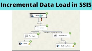 01 Incremental Data Load in SSIS