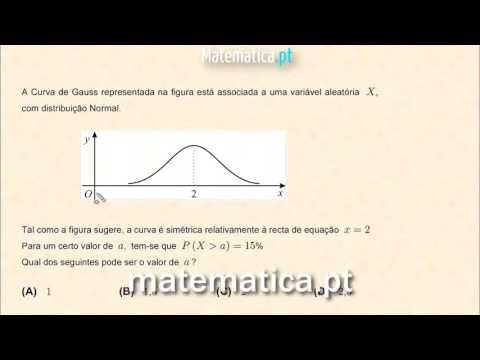 Distribuição Normal - Curva de Gauss