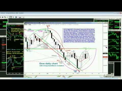 June 13th Tiger Technicians Hour with Basil Chapman