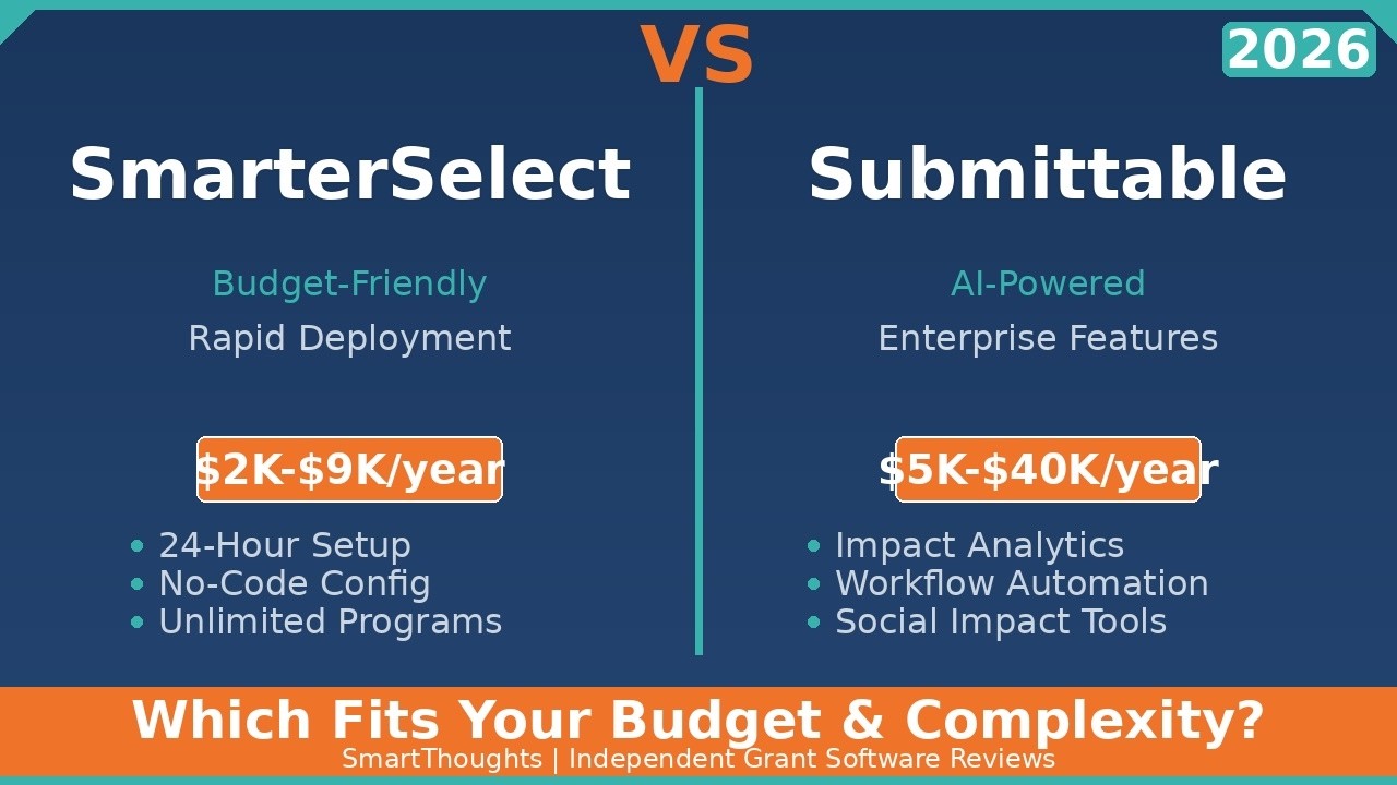 SmarterSelect vs Submittable 2026: Which Application Submission System?