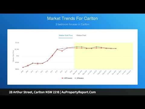 28 Arthur Street, Carlton NSW 2218 | AuPropertyReport.Com