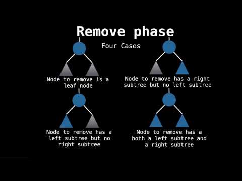 Binary Search Tree Removal