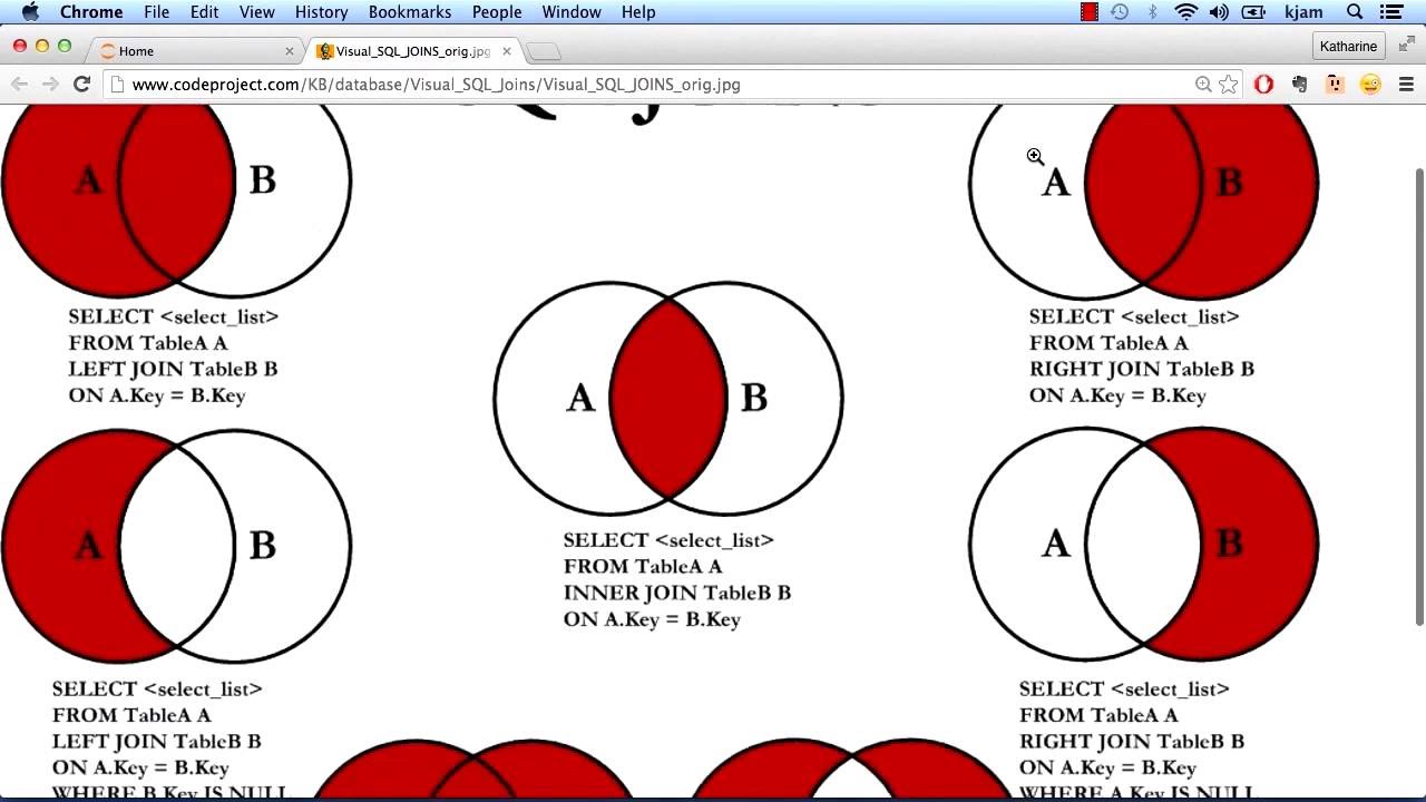 Data Analysis using Pandas - Joining a Dataset