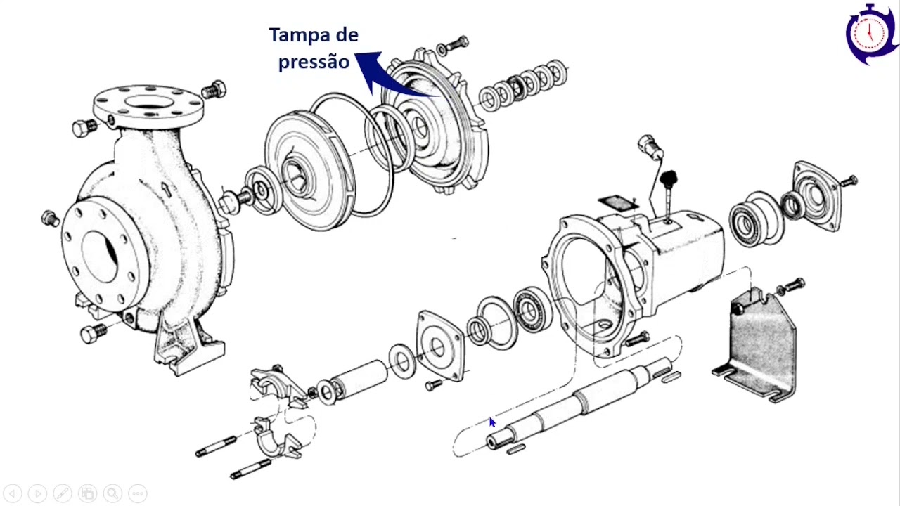 Bombas Centrífugas  e seus Principais Componentes
