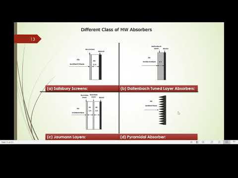Stealth Technology Basics